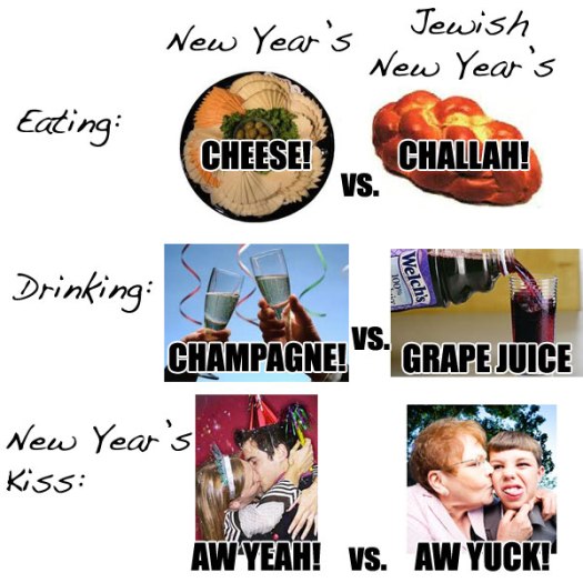 jewish-new-years-compare (1)